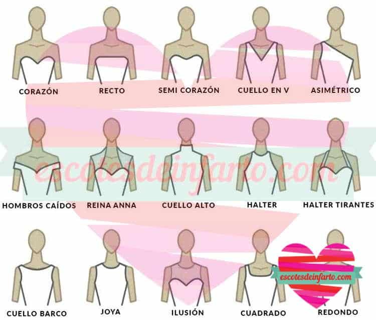Tipos de Escote Más Utilizados 1 Los tipos de escote más habituales
